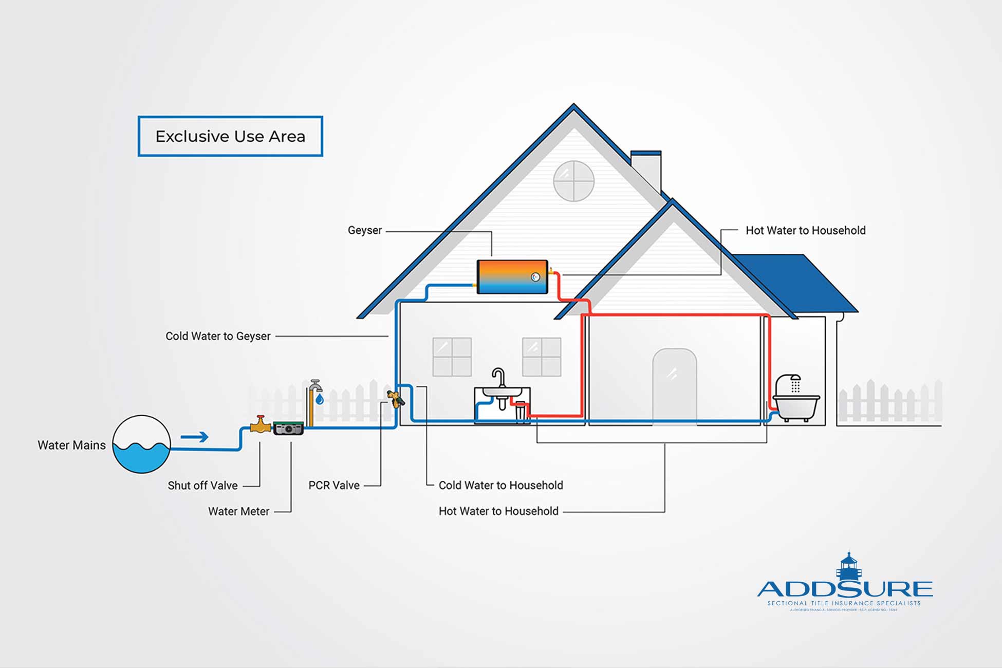 Addsure Infographic 1